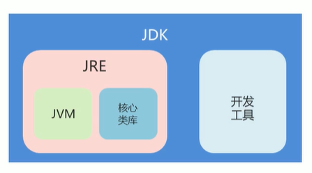 三者关系