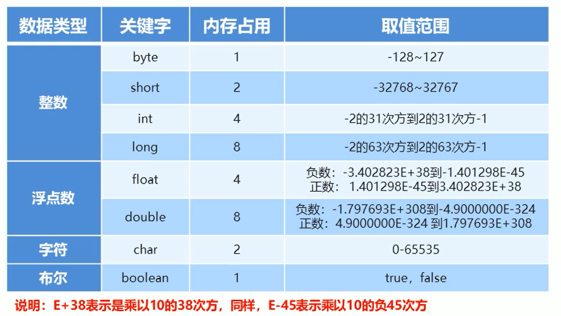 常用数据类型