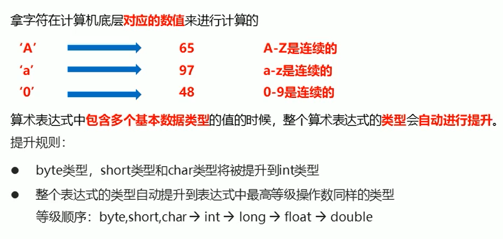 字符的“+”操作