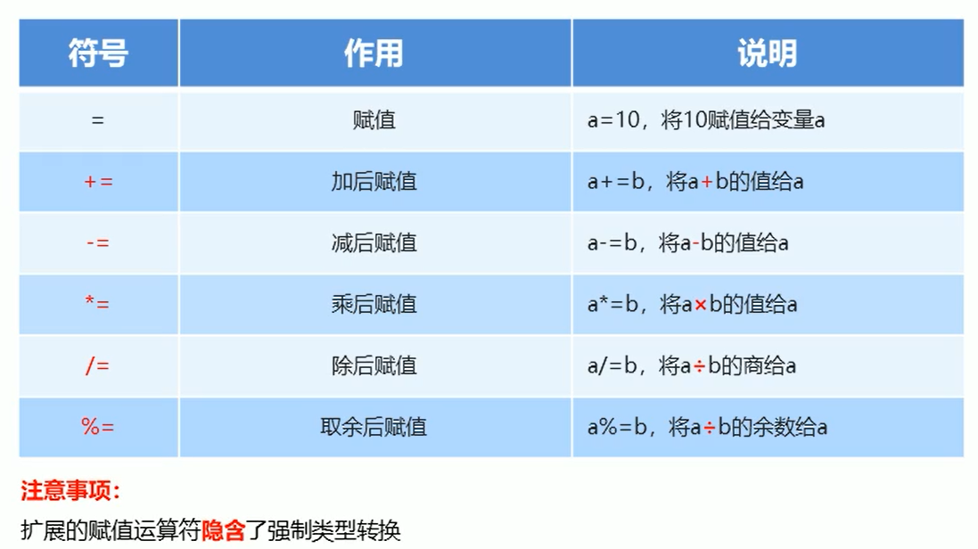 赋值运算符