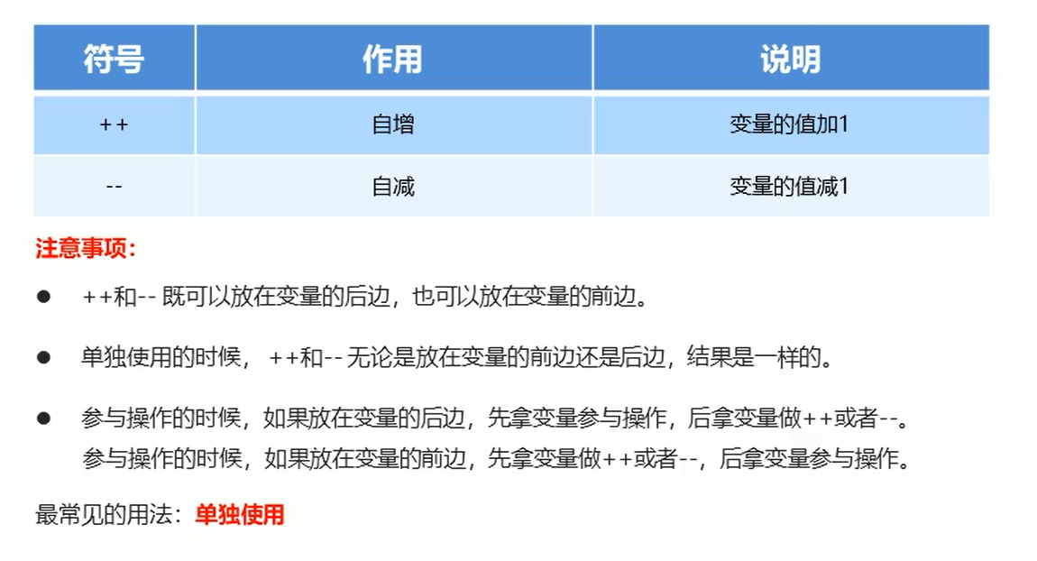 自增自减运算符