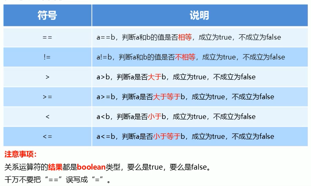 关系运算符