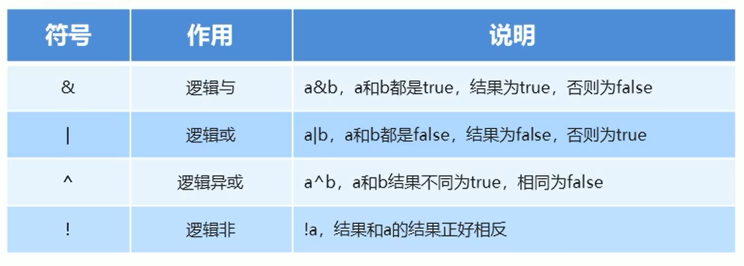 逻辑运算符