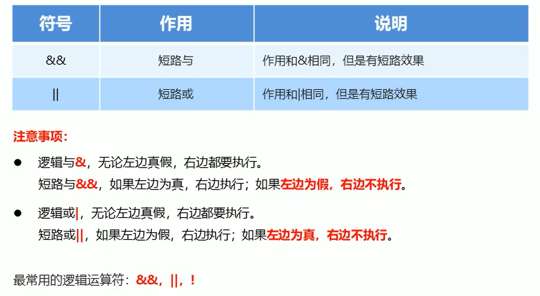 短路逻辑运算符
