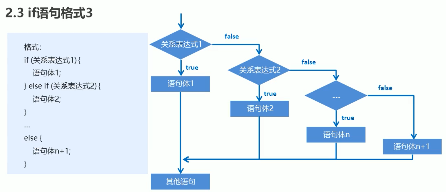 if语句格式3
