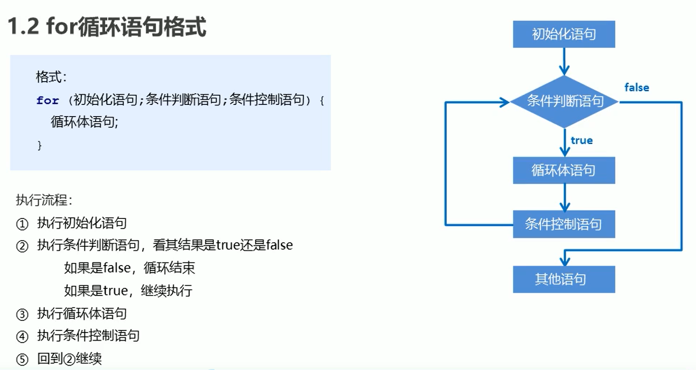 for循环语句格式
