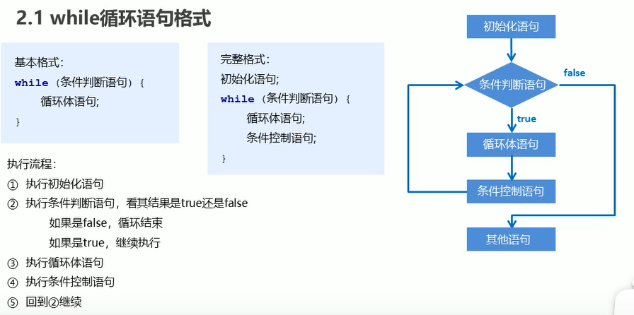 while循环语句格式