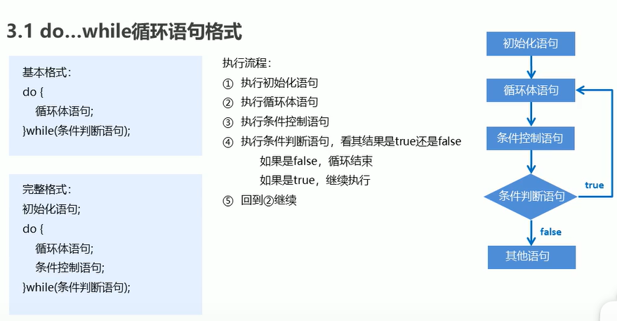 do while循环语句格式