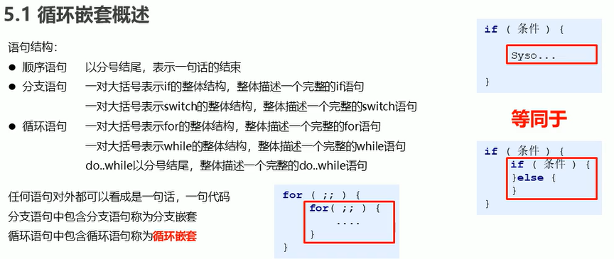 循环嵌套