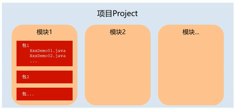 项目结构