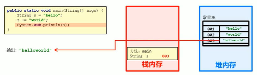 StringBuilder-内存图