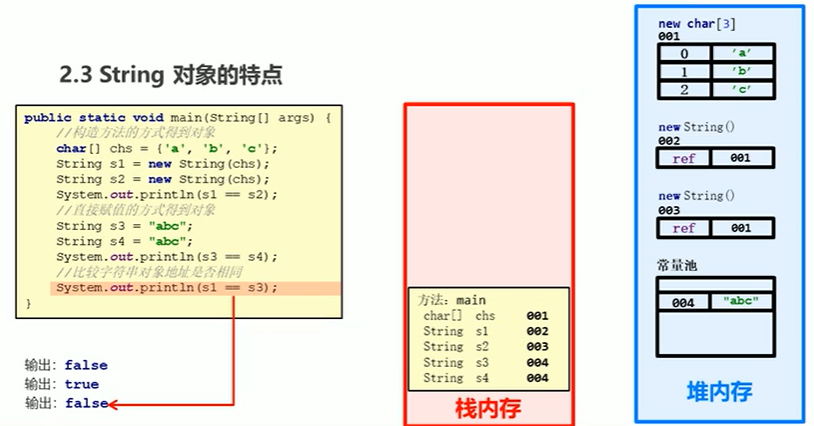 String-内存图