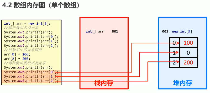 单个数组