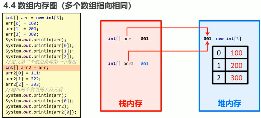 相同地址