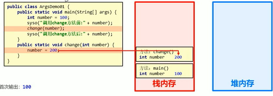 方法参数传递-基本类型内存图