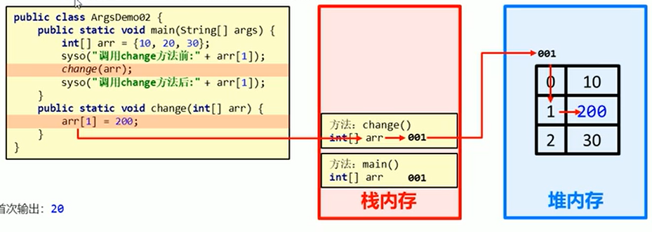 方法参数传递-引用类型内存图