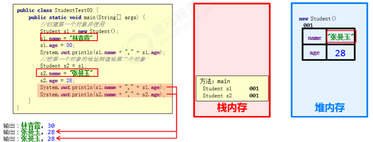 多个对象相同内存