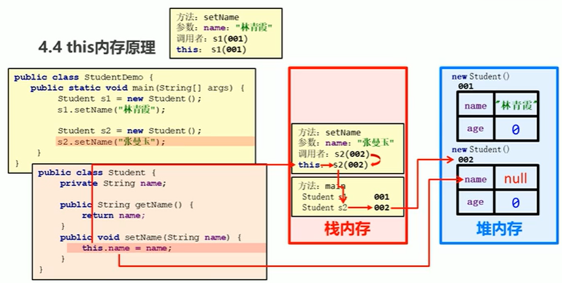 this内存原理1
