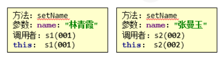 this内存原理2